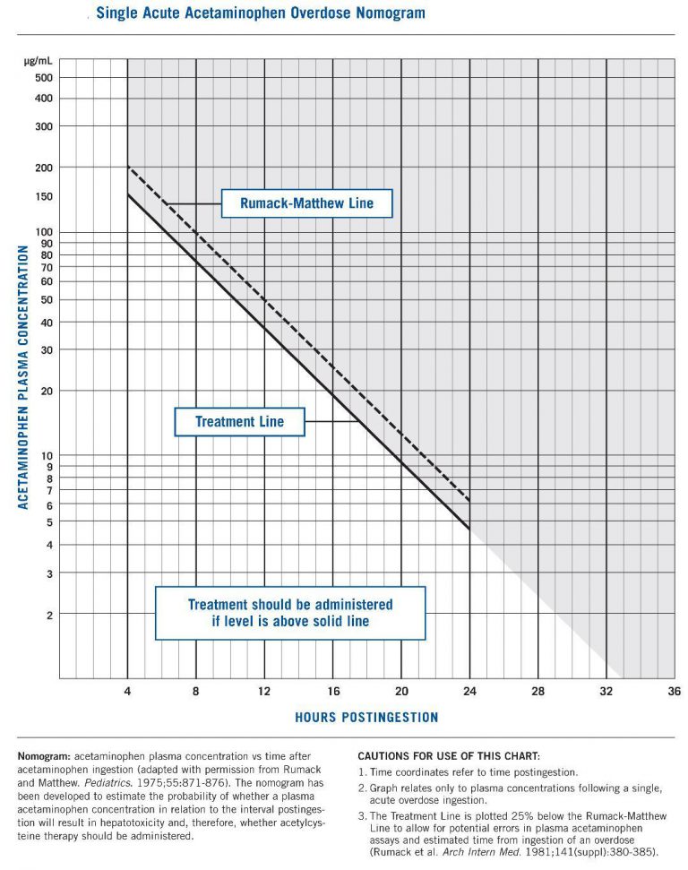 Paracetamol Teil 1 Allgemeines ToxDocs